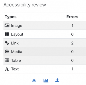 Moodle block showing accessibility status